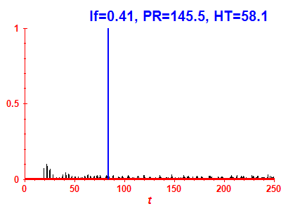 Survival probability